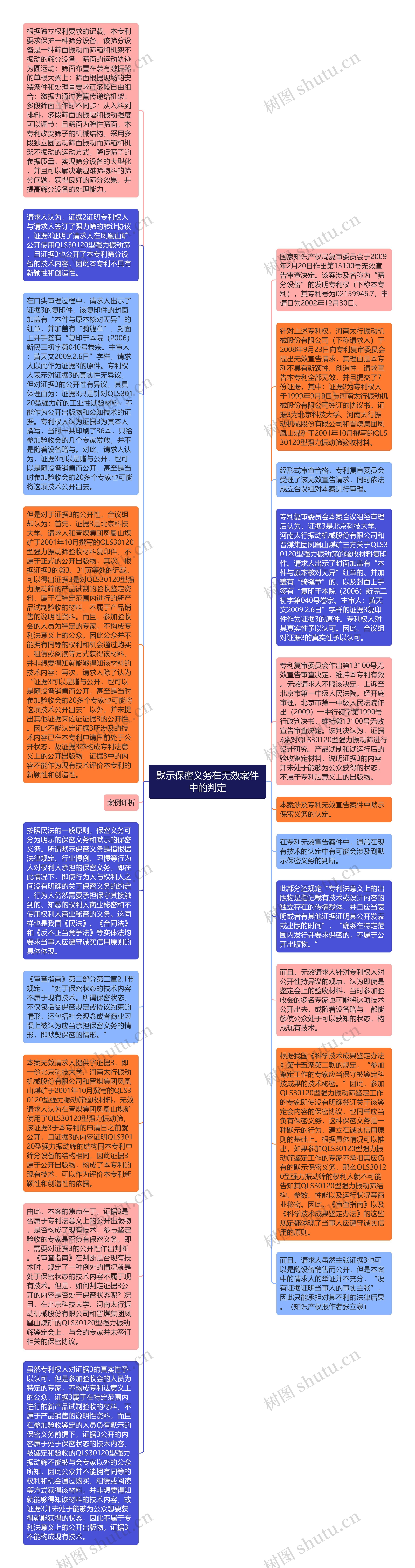 默示保密义务在无效案件中的判定