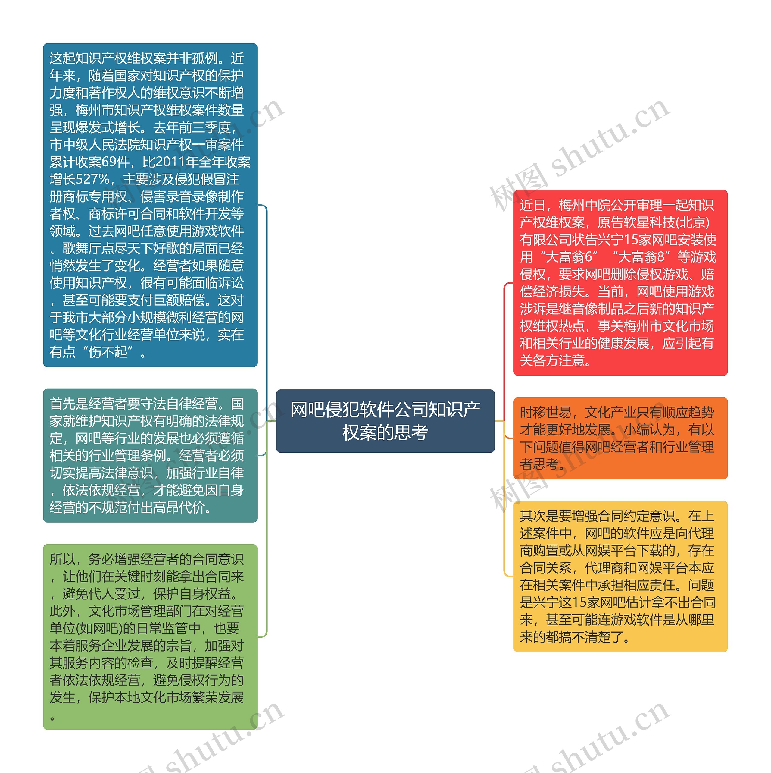 网吧侵犯软件公司知识产权案的思考