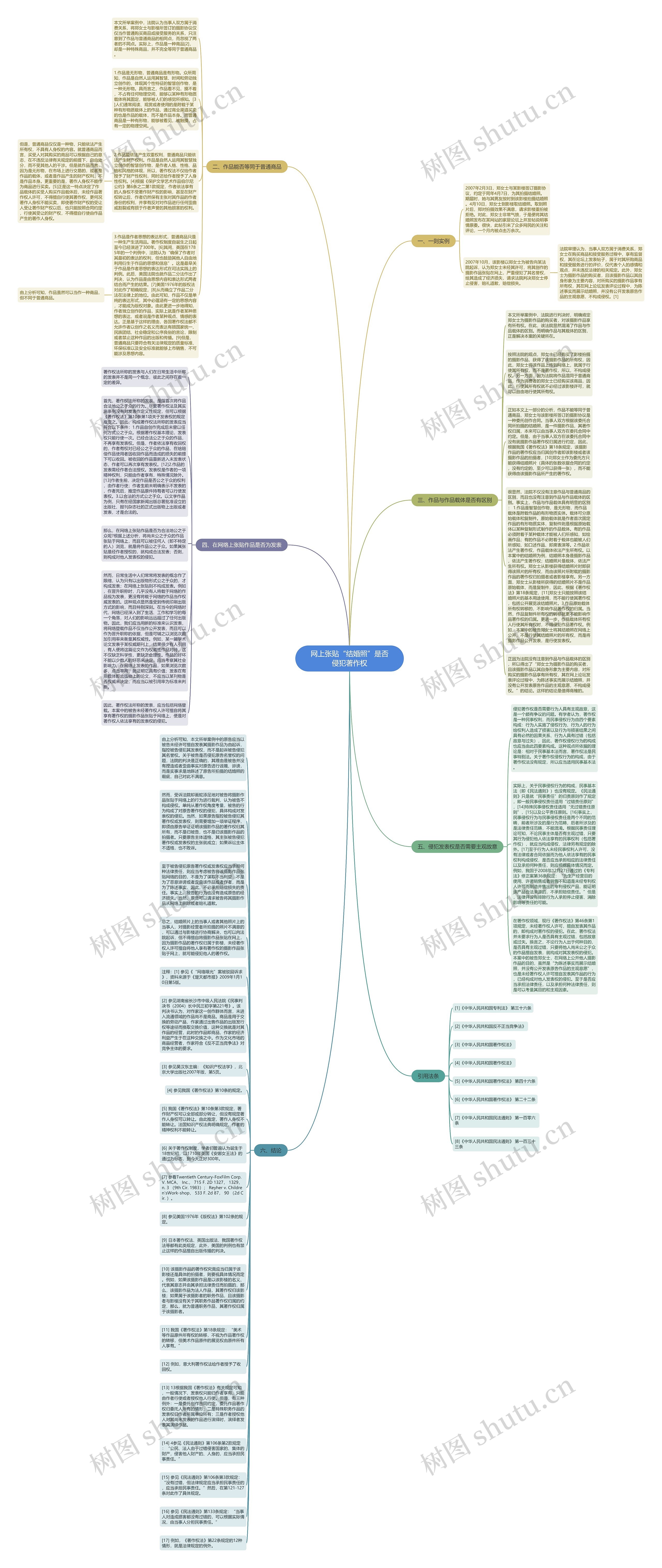 网上张贴“结婚照”是否侵犯著作权思维导图