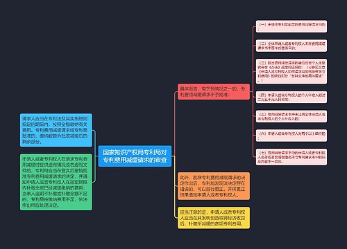 国家知识产权局专利局对专利费用减缓请求的审查