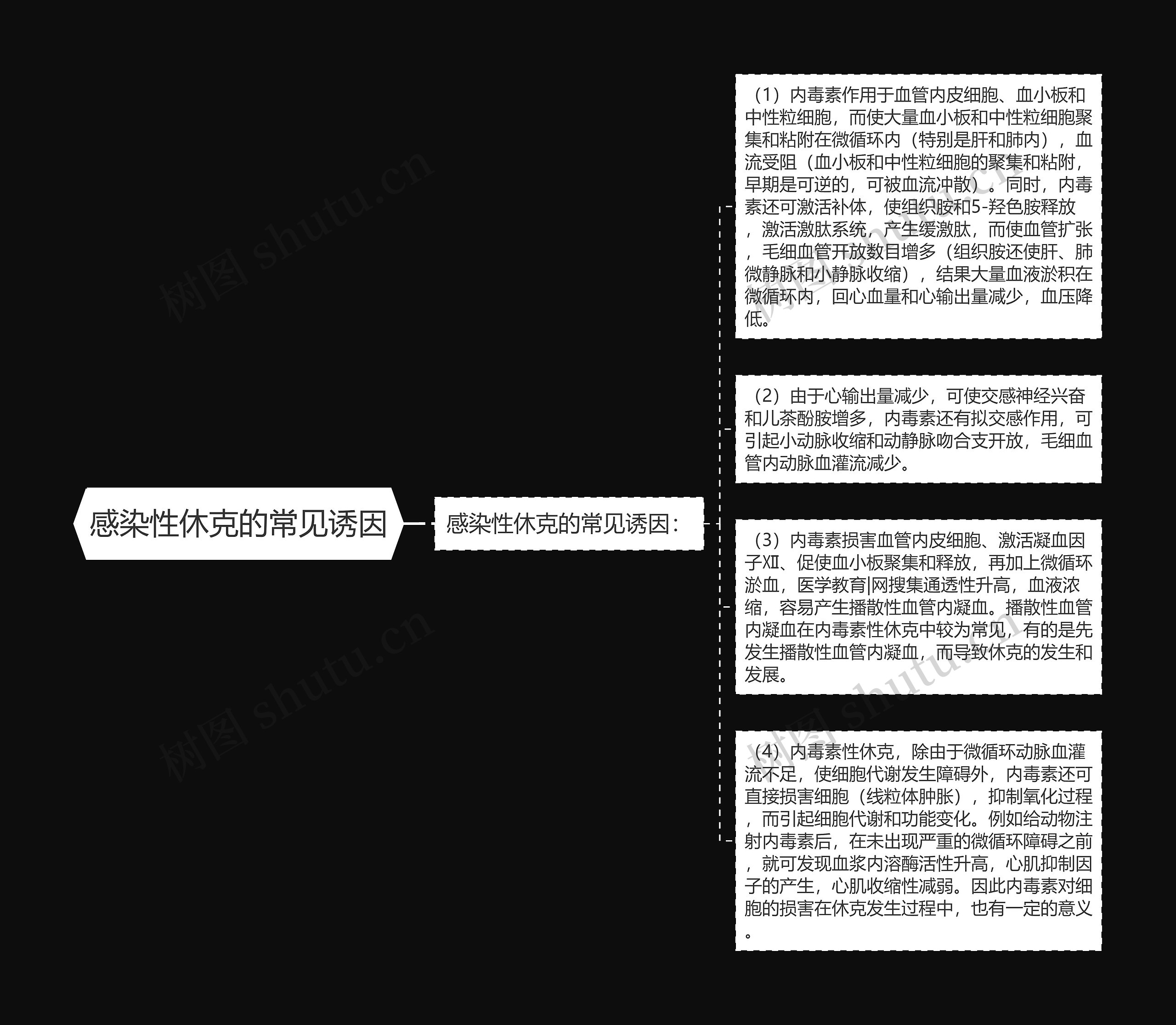 感染性休克的常见诱因