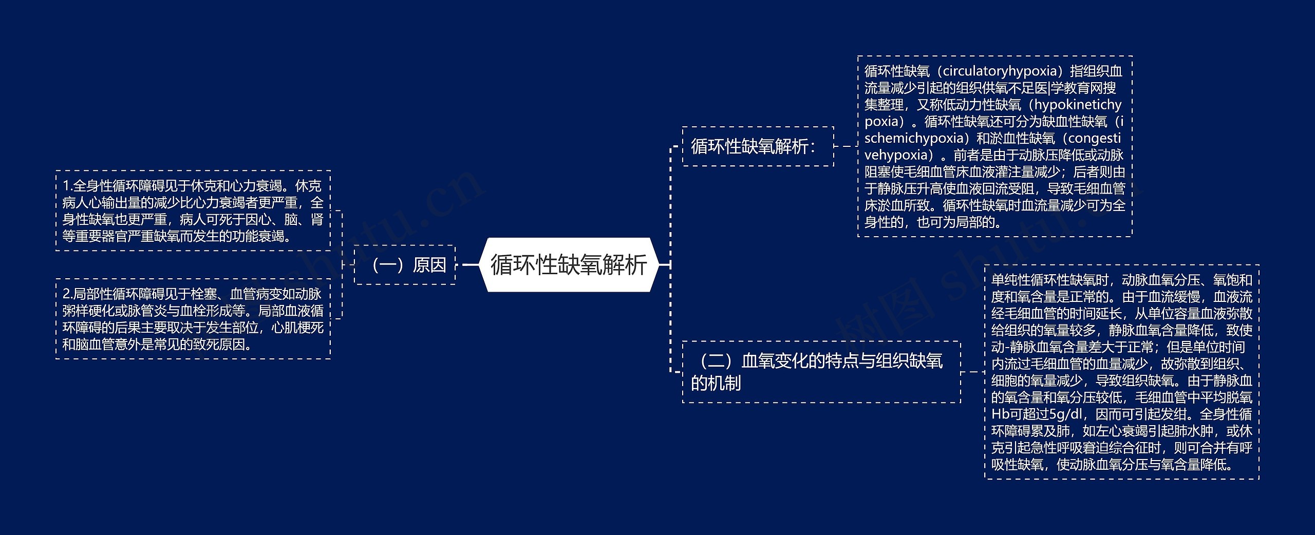 循环性缺氧解析思维导图