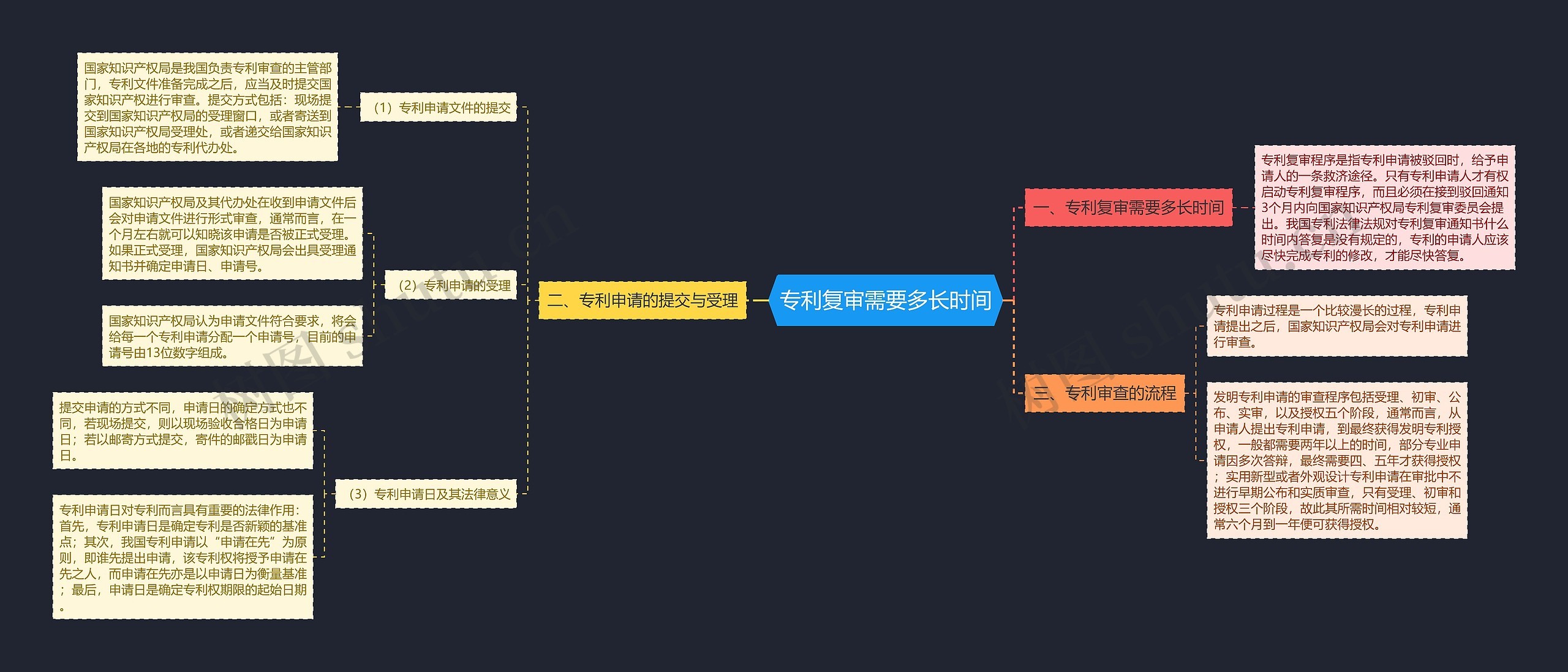 专利复审需要多长时间 专利复审需要多长时间
