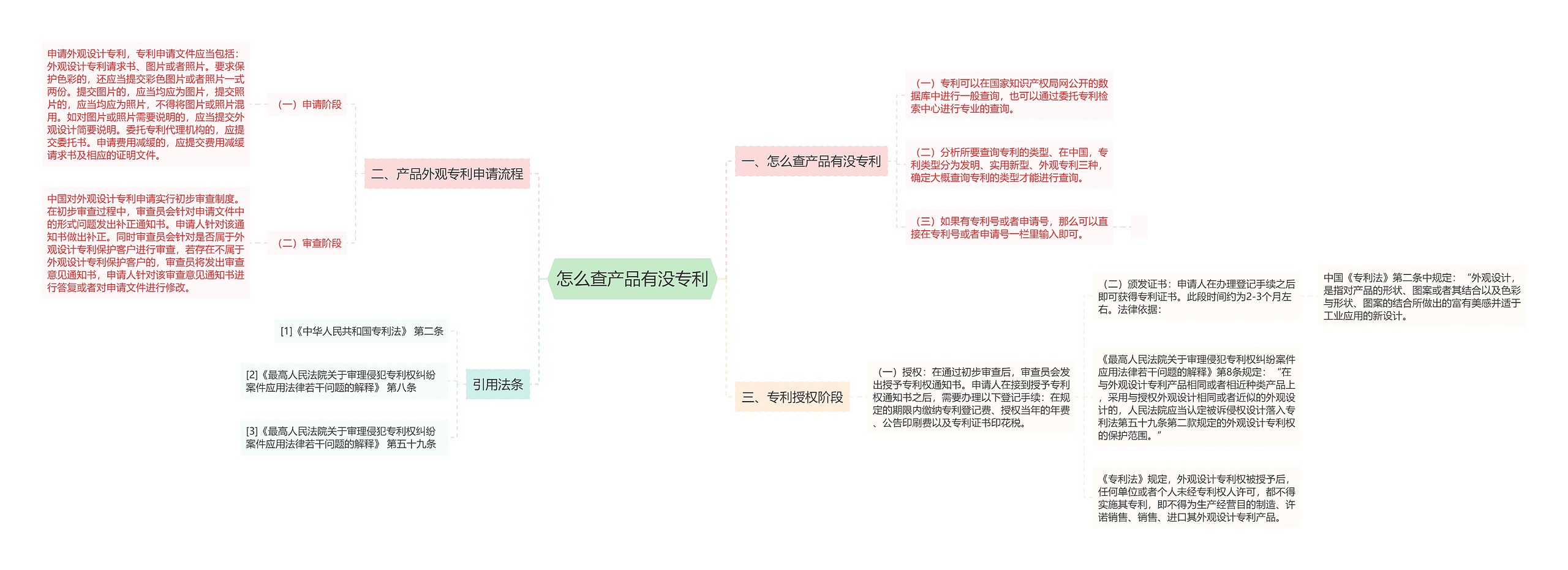 怎么查产品有没专利思维导图