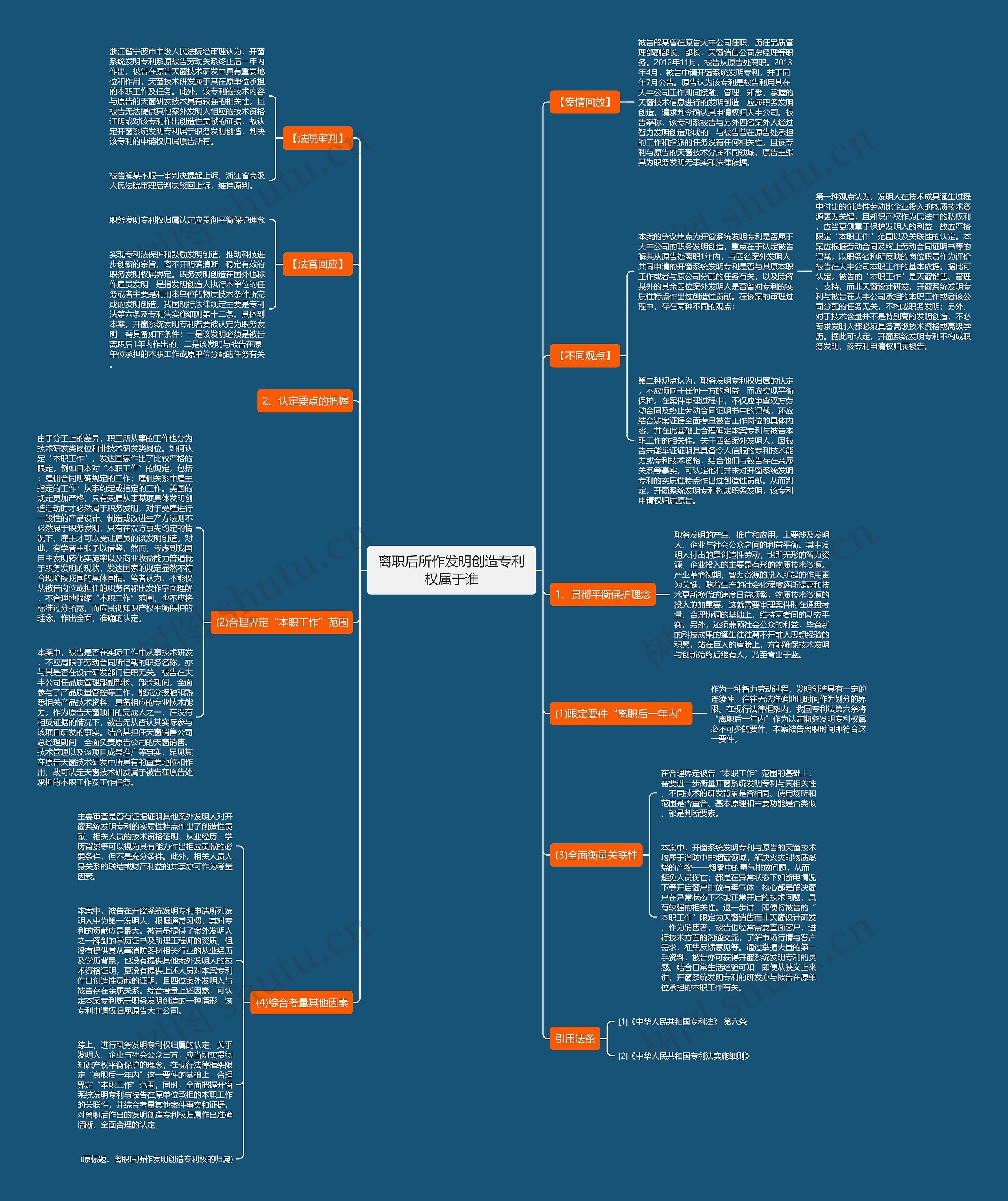 离职后所作发明创造专利权属于谁思维导图