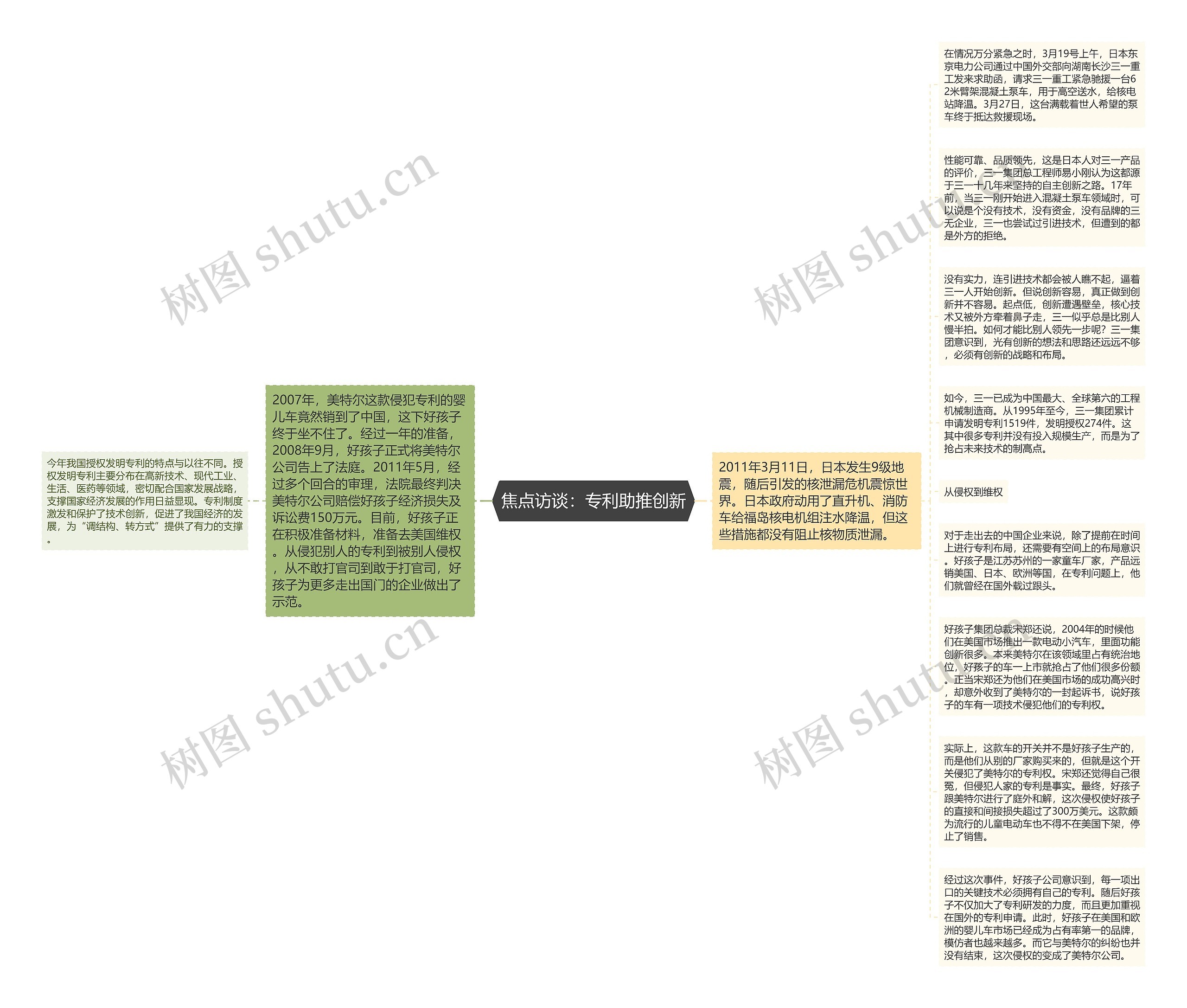 焦点访谈：专利助推创新思维导图