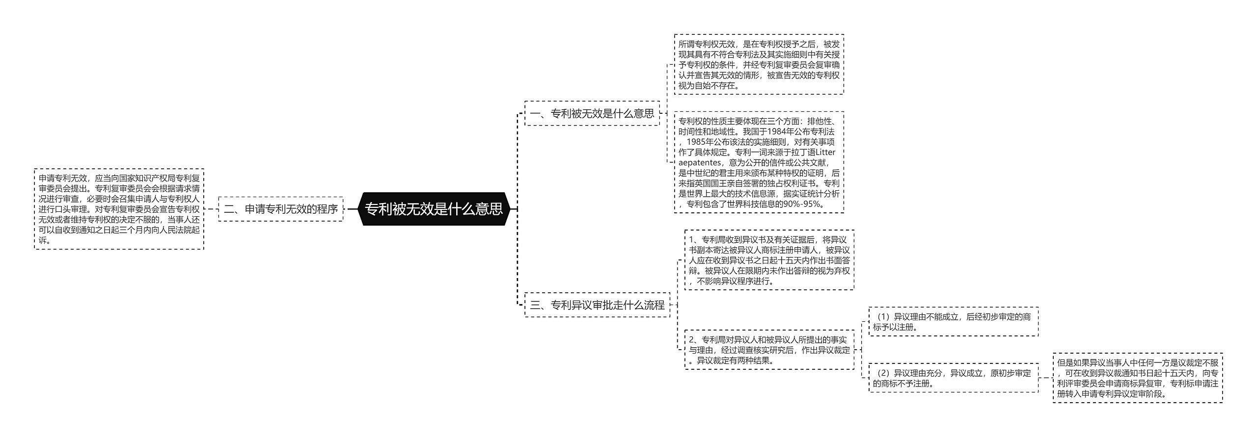 专利被无效是什么意思