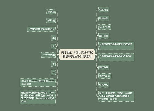 关于征订《国际知识产权制度纵览丛书》的通知