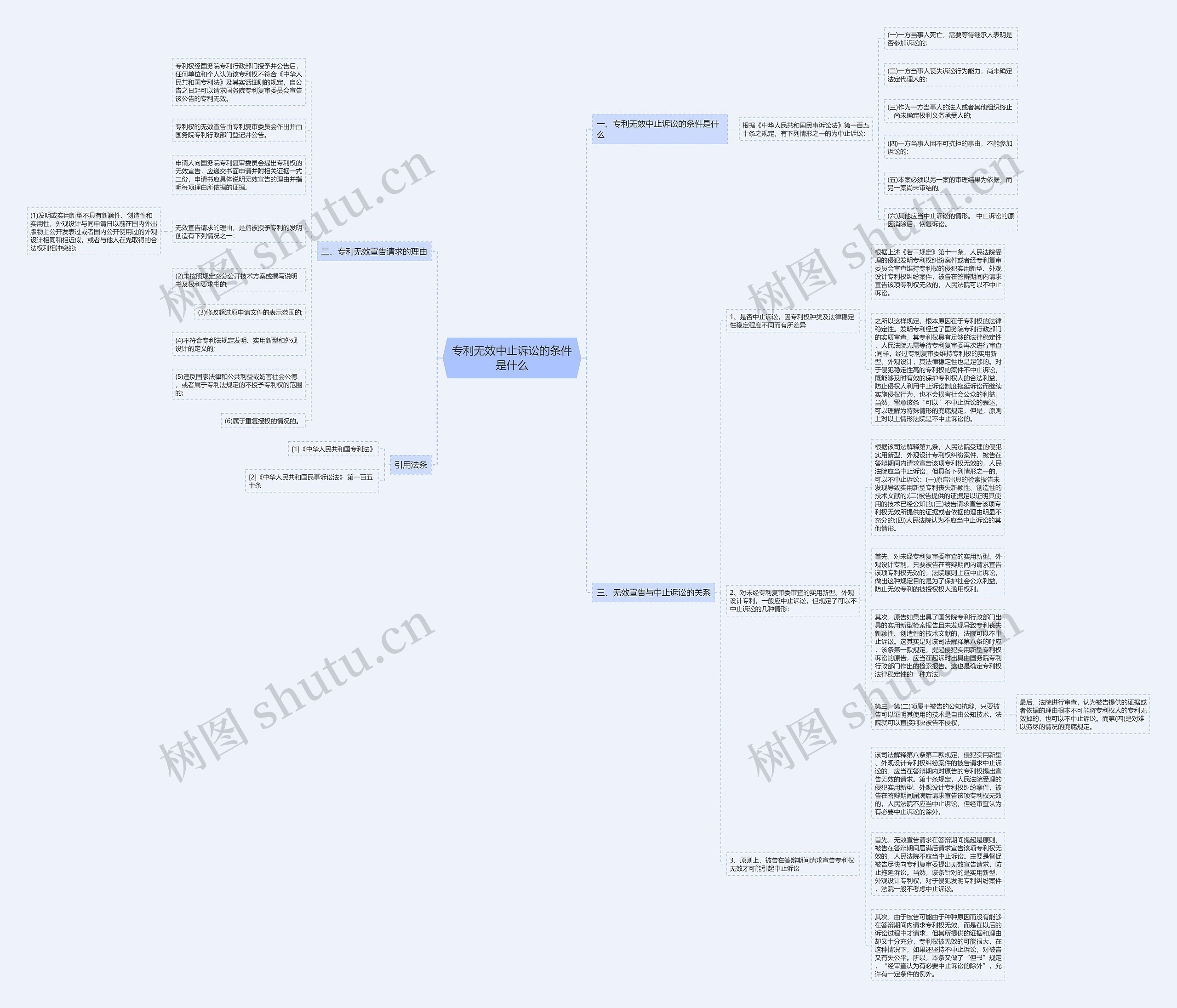 专利无效中止诉讼的条件是什么思维导图