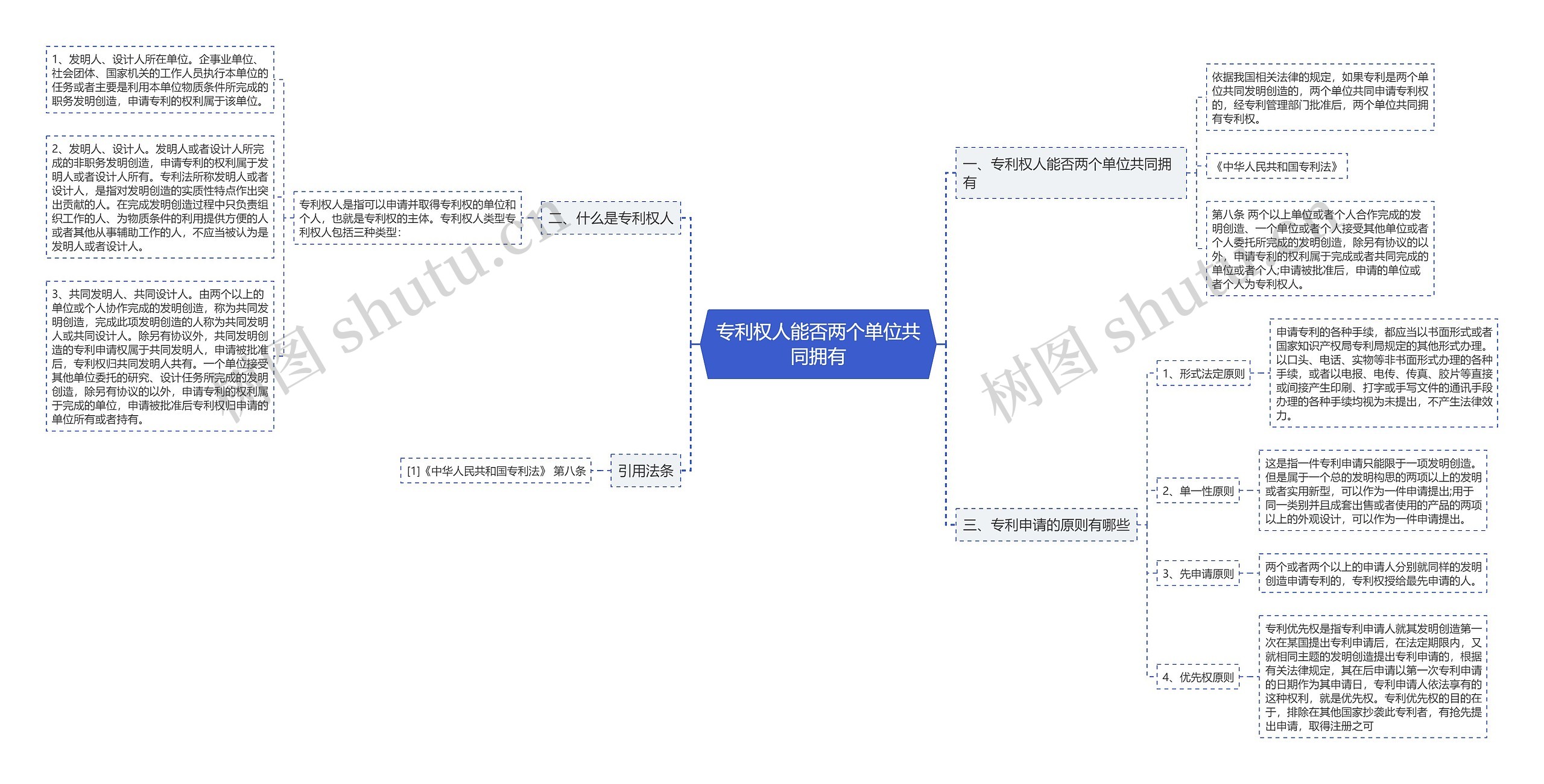 专利权人能否两个单位共同拥有思维导图