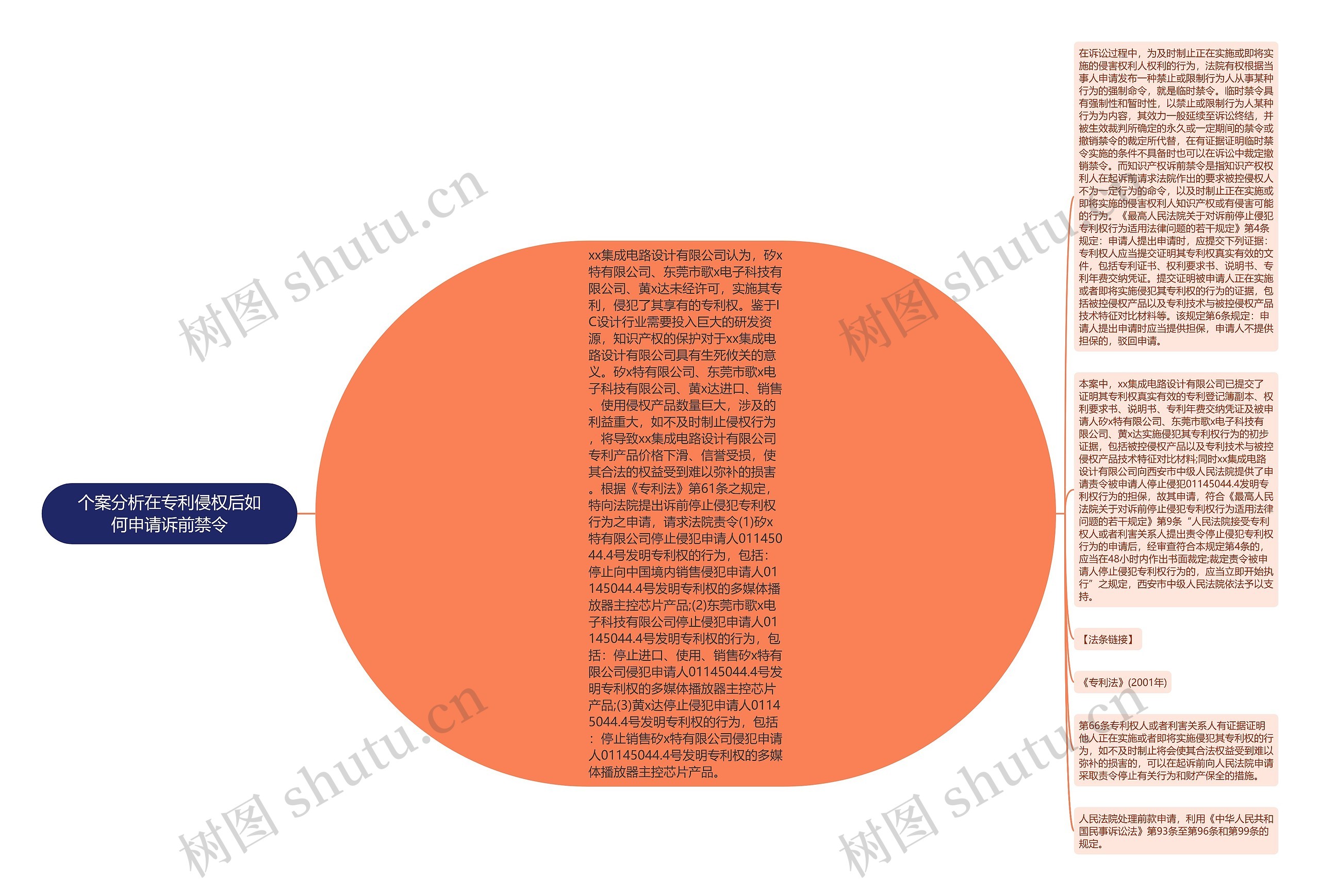 个案分析在专利侵权后如何申请诉前禁令