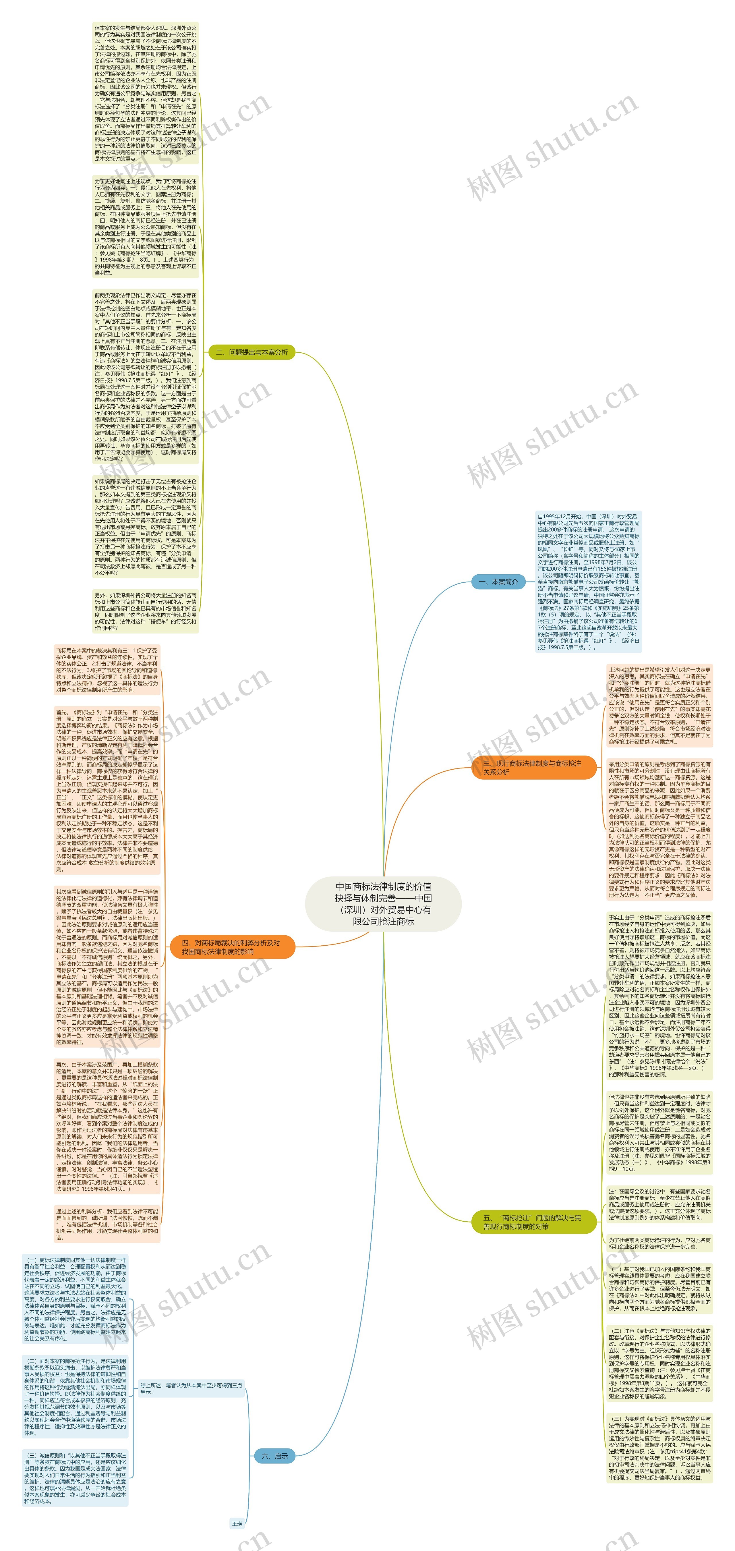 中国商标法律制度的价值抉择与体制完善——中国（深圳）对外贸易中心有限公司抢注商标思维导图