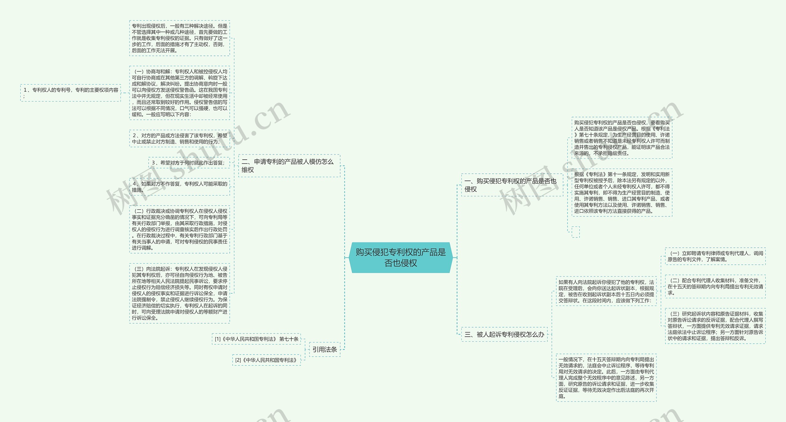 购买侵犯专利权的产品是否也侵权思维导图