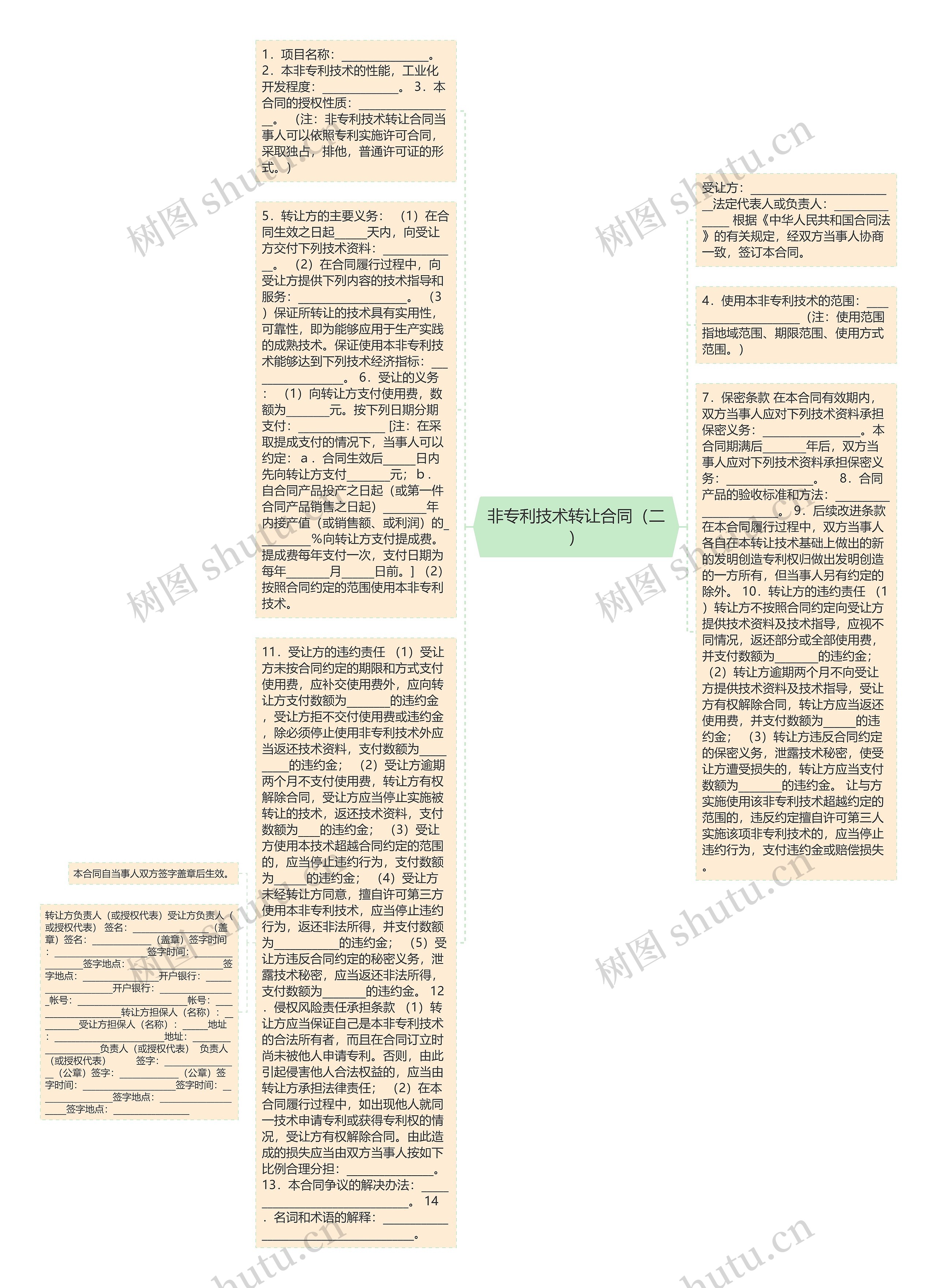 非专利技术转让合同（二）思维导图