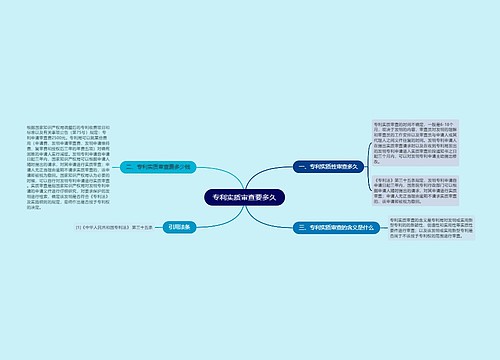 专利实质审查要多久