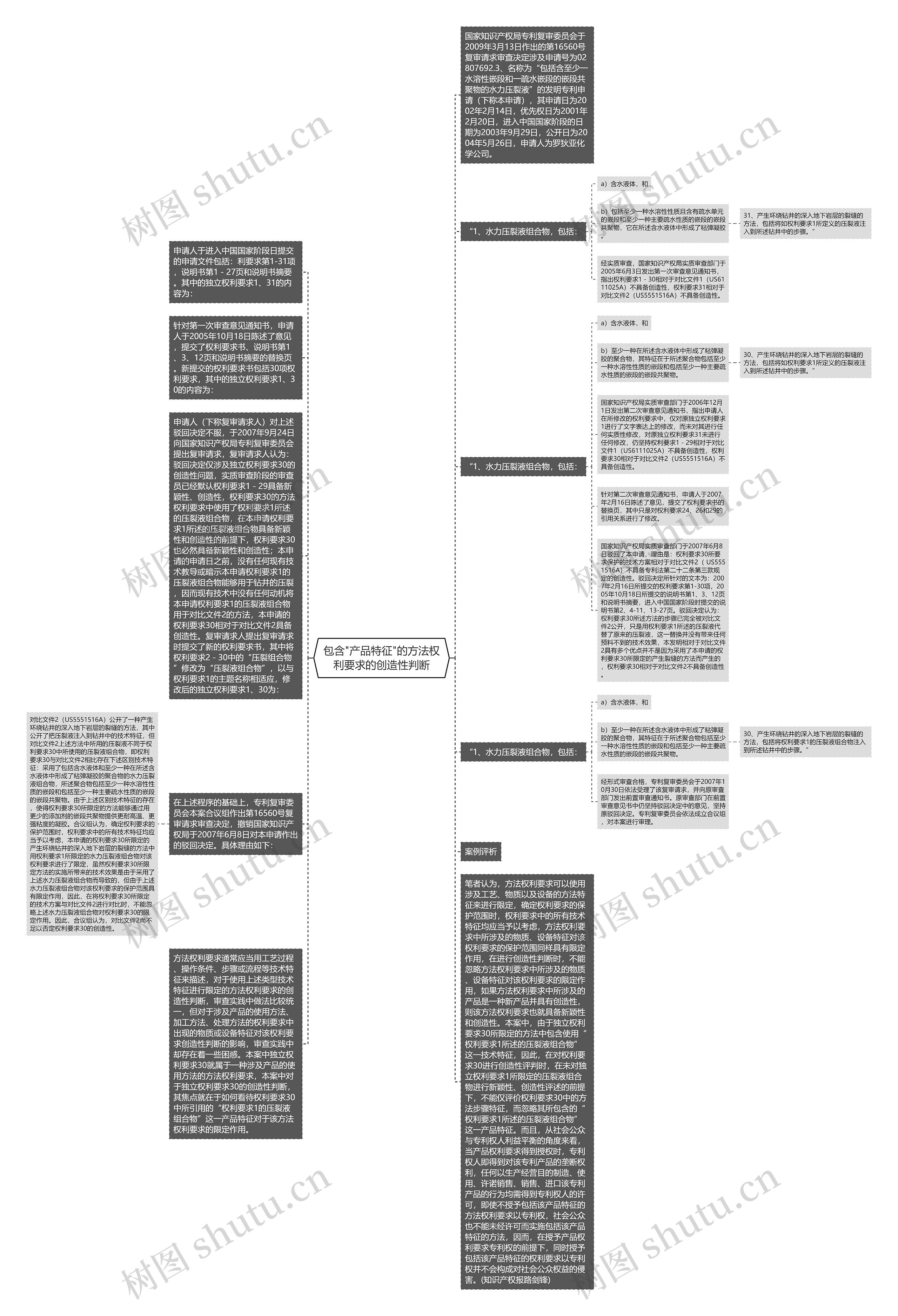 包含"产品特征"的方法权利要求的创造性判断思维导图