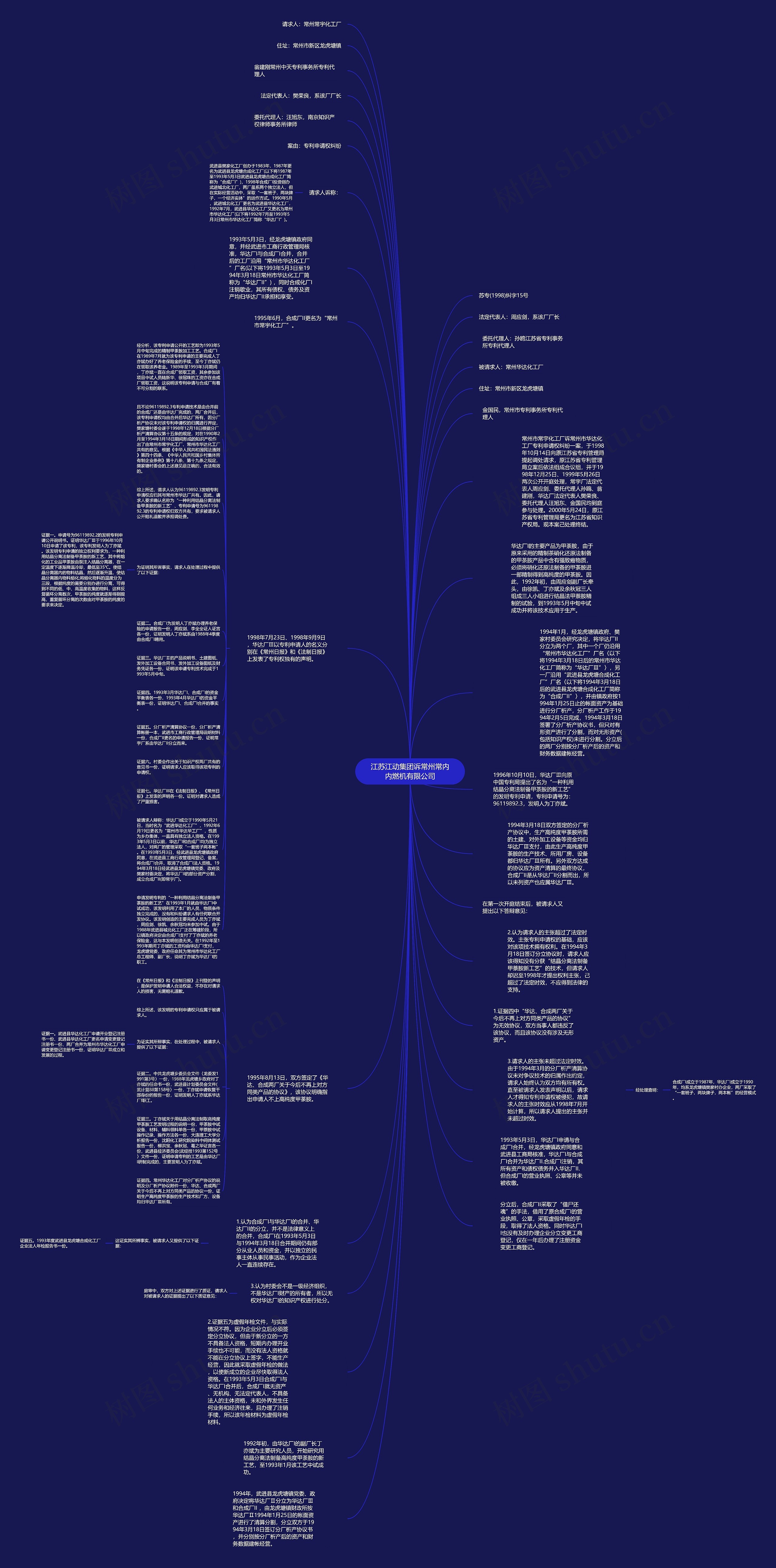江苏江动集团诉常州常内内燃机有限公司思维导图