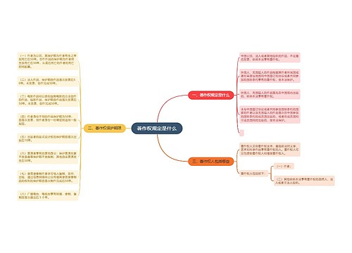 著作权规定是什么