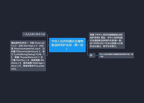 中华人民共和国农业植物新品种保护名录（第一批）