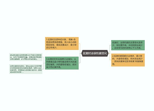 应激时泌尿机能变化