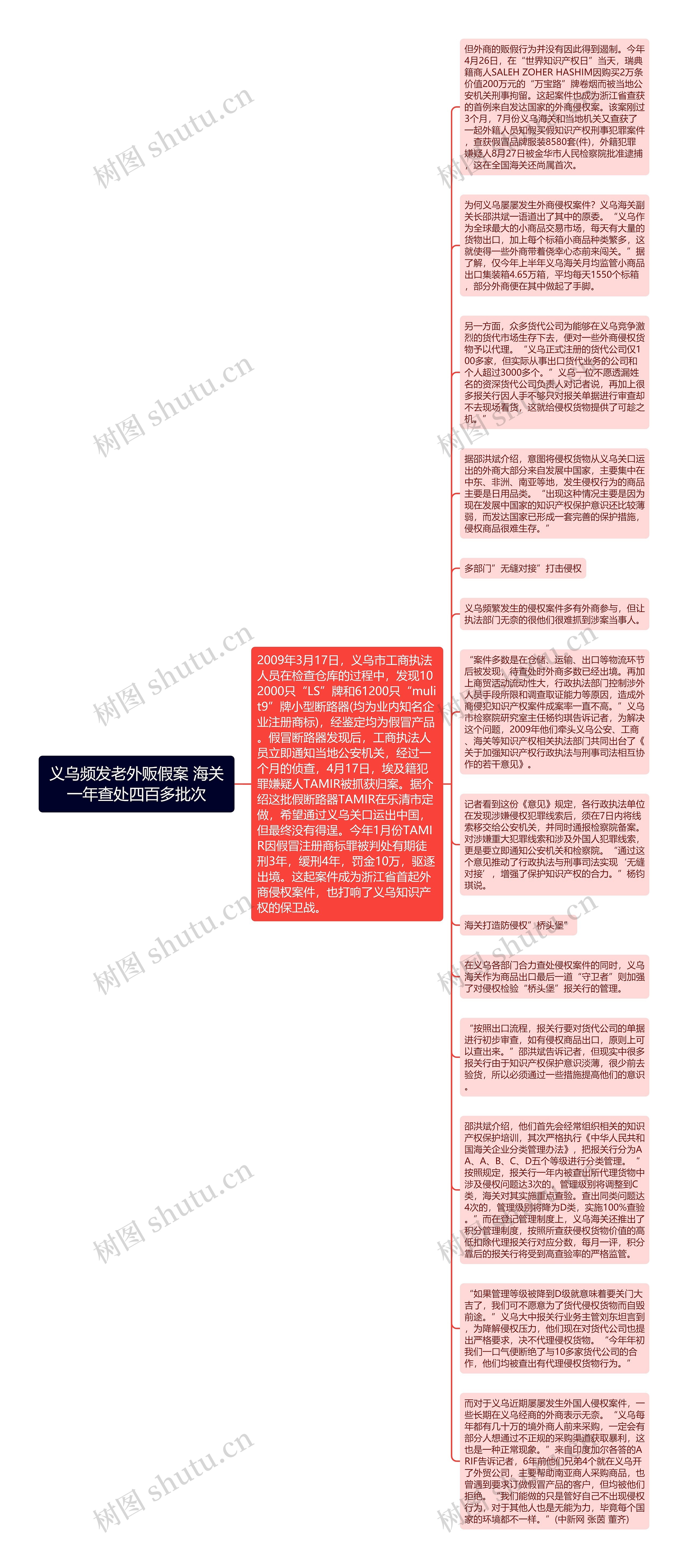 义乌频发老外贩假案 海关一年查处四百多批次