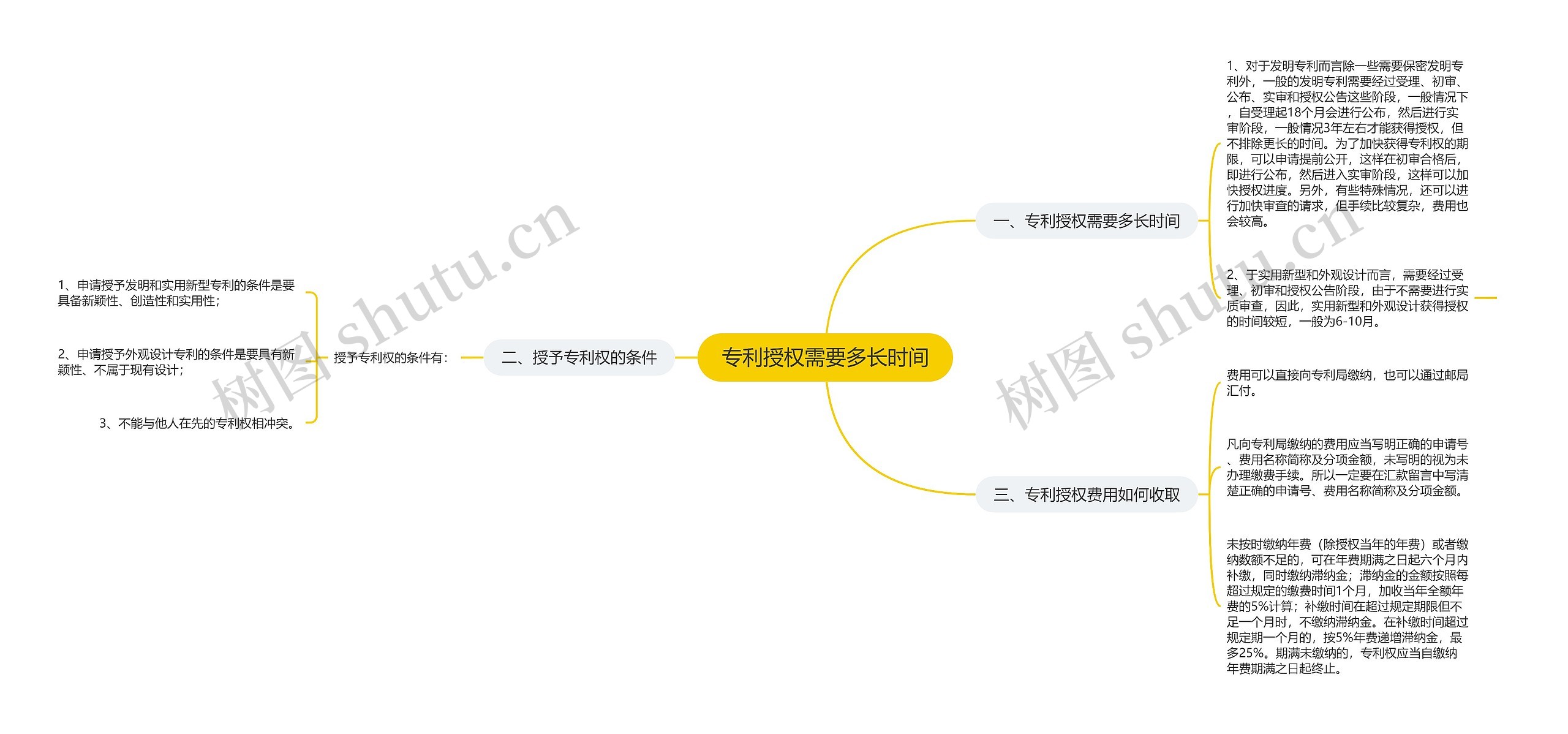 专利授权需要多长时间 专利授权需要多长时间