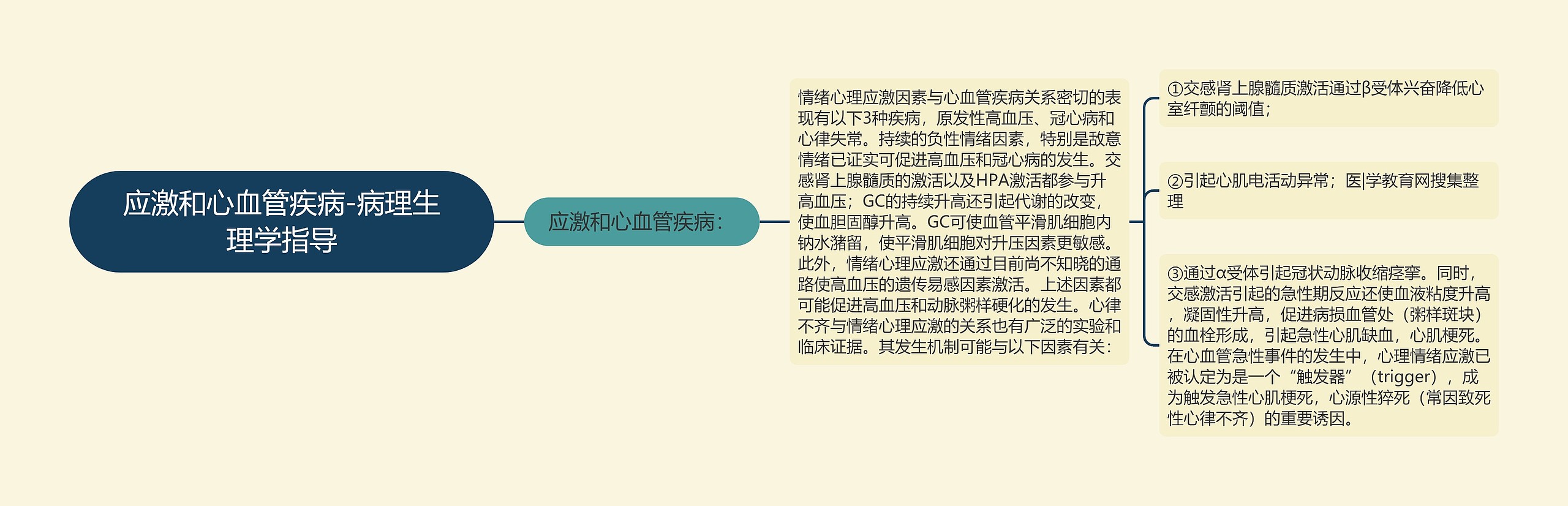 应激和心血管疾病-病理生理学指导 应激和心血管疾病-病理生理学指导
