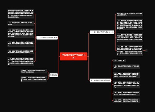 甲方要求知识产权该怎么办