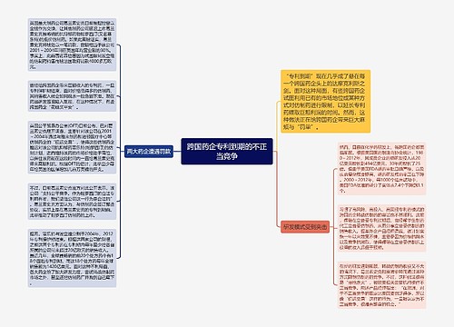 跨国药企专利到期的不正当竞争