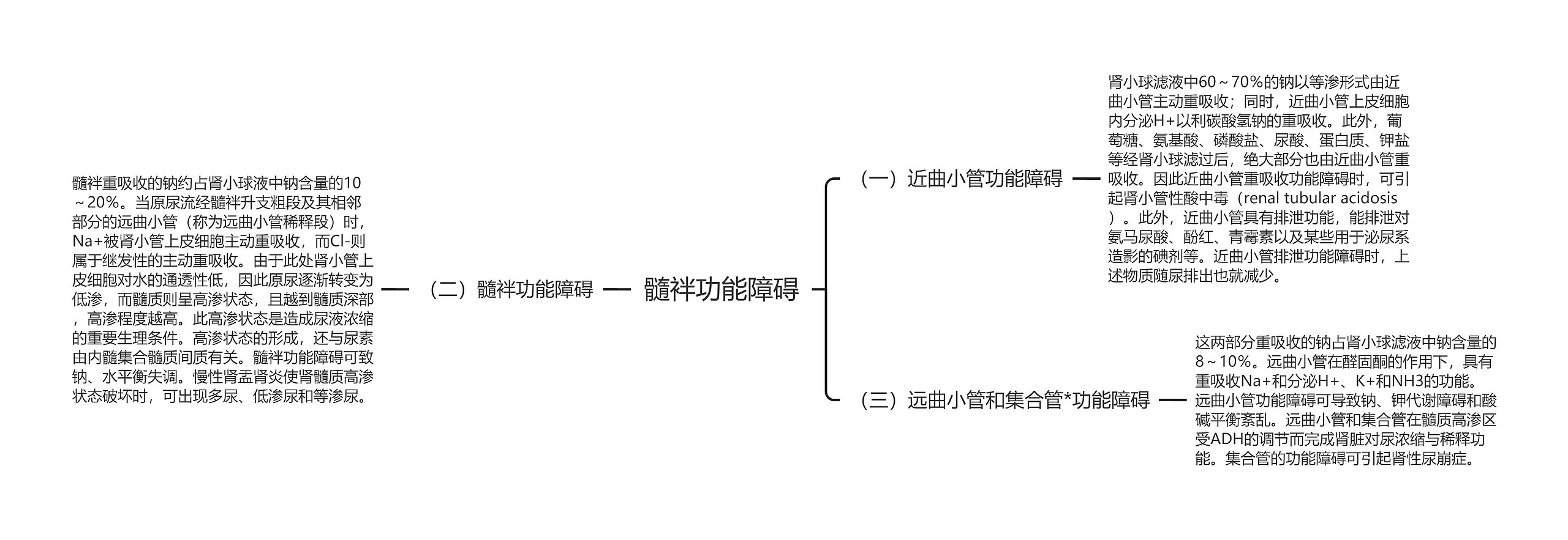 髓袢功能障碍