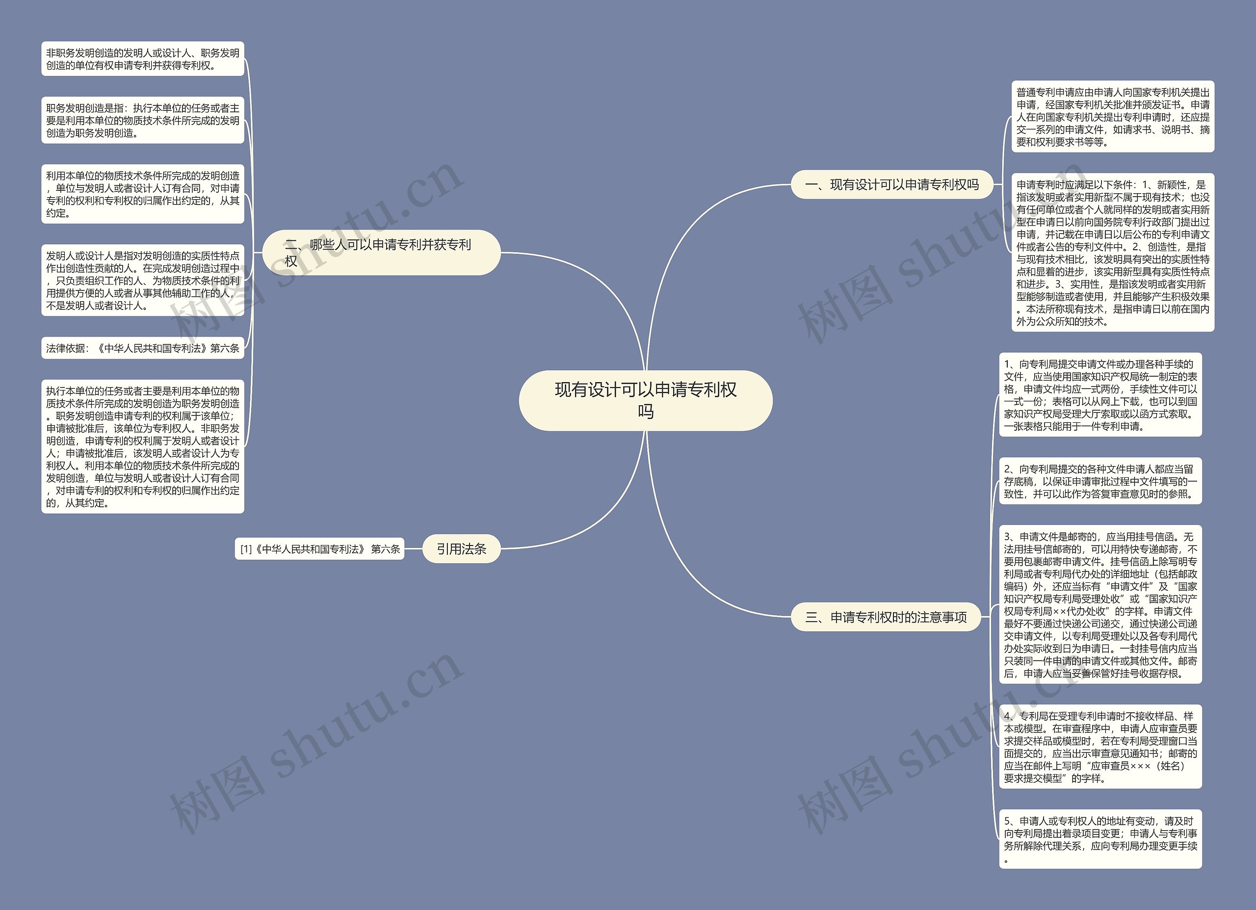 现有设计可以申请专利权吗思维导图
