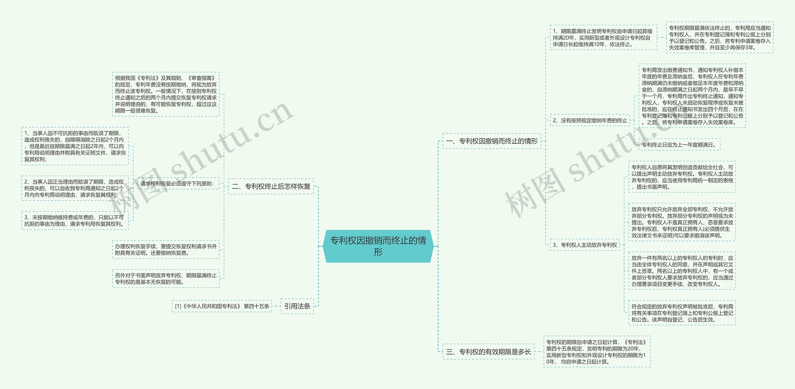 专利权因撤销而终止的情形思维导图