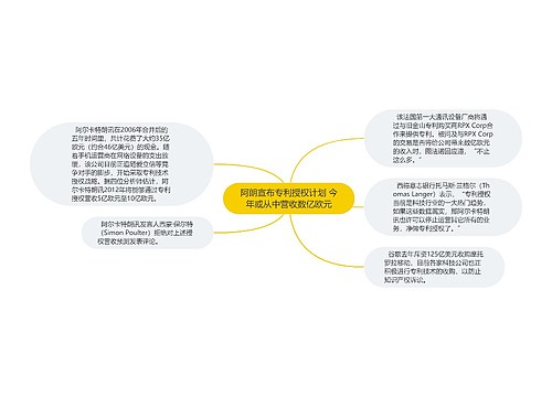 阿朗宣布专利授权计划 今年或从中营收数亿欧元