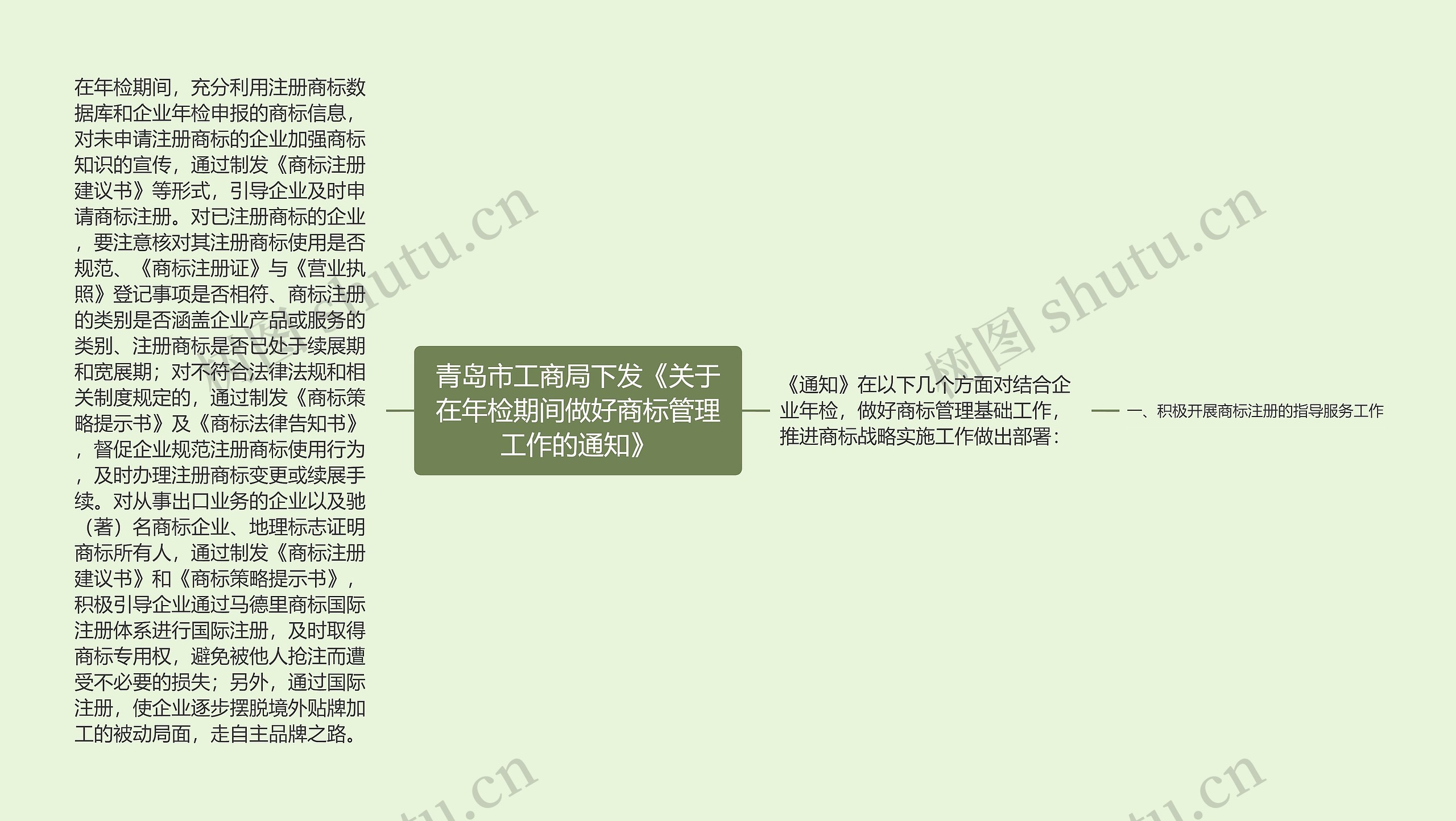 青岛市工商局下发《关于在年检期间做好商标管理工作的通知》