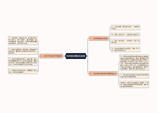 如何获得配乐版权