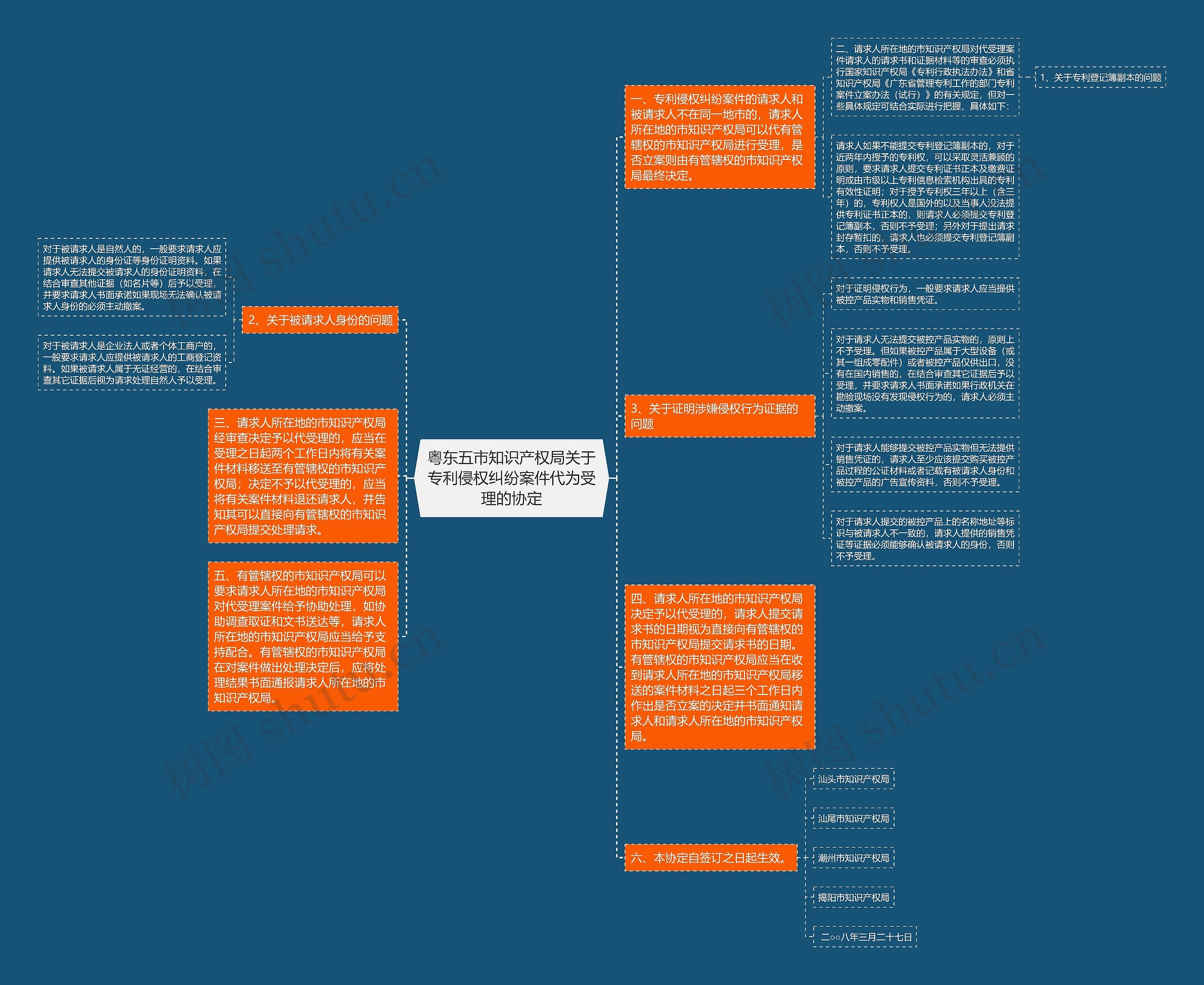 粤东五市知识产权局关于专利侵权纠纷案件代为受理的协定 粤东五市知识产权局关于专利侵权纠纷案件代为受理的协定