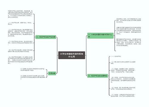 大学生申请软件著作权有什么用