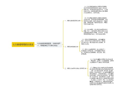 心力衰竭常用的分类法