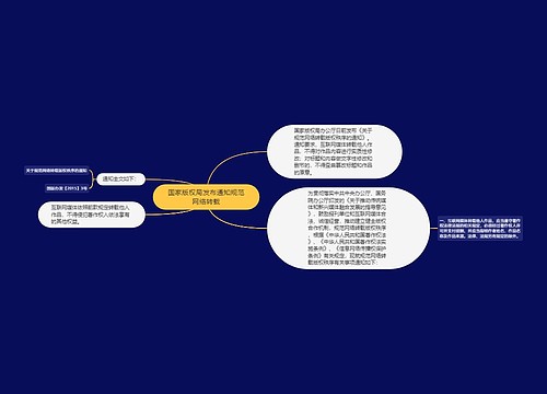 国家版权局发布通知规范网络转载