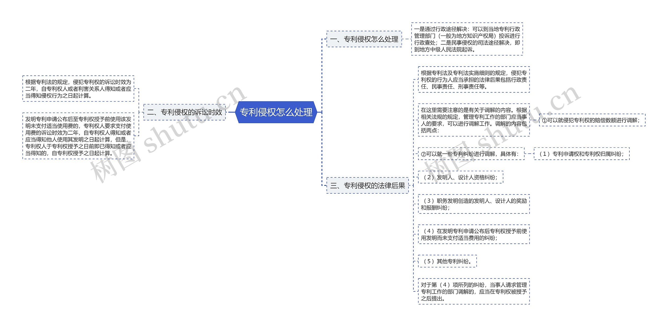 专利侵权怎么处理