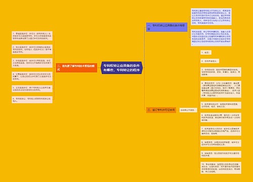 专利权转让应具备的条件有哪些，专利转让的程序