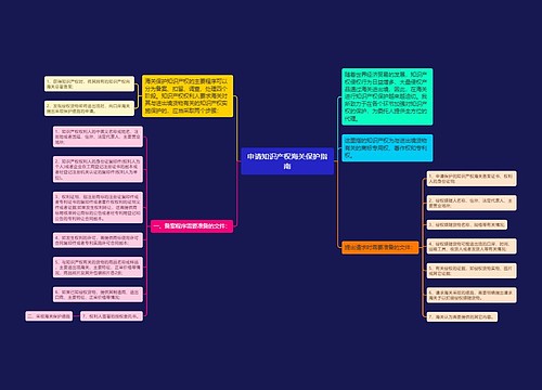 申请知识产权海关保护指南