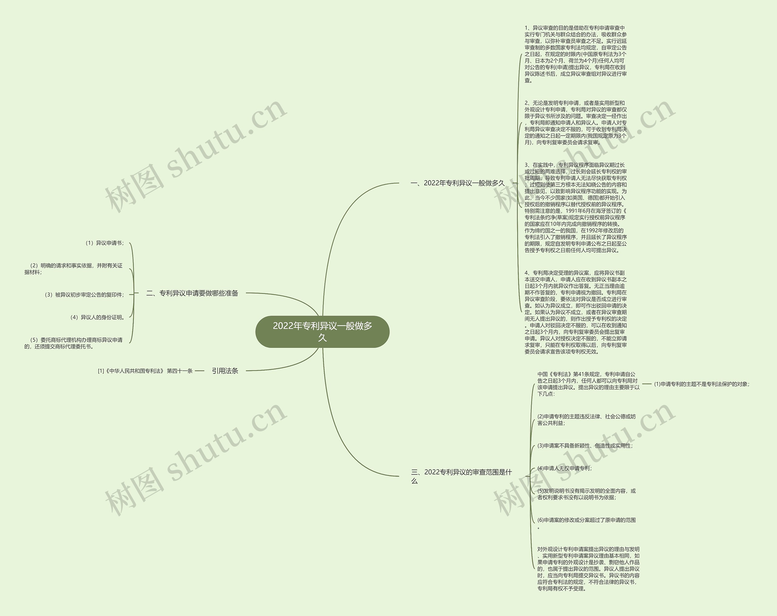 2022年专利异议一般做多久思维导图