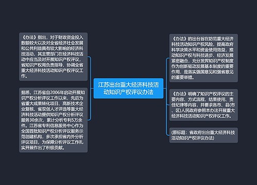 江苏出台重大经济科技活动知识产权评议办法
