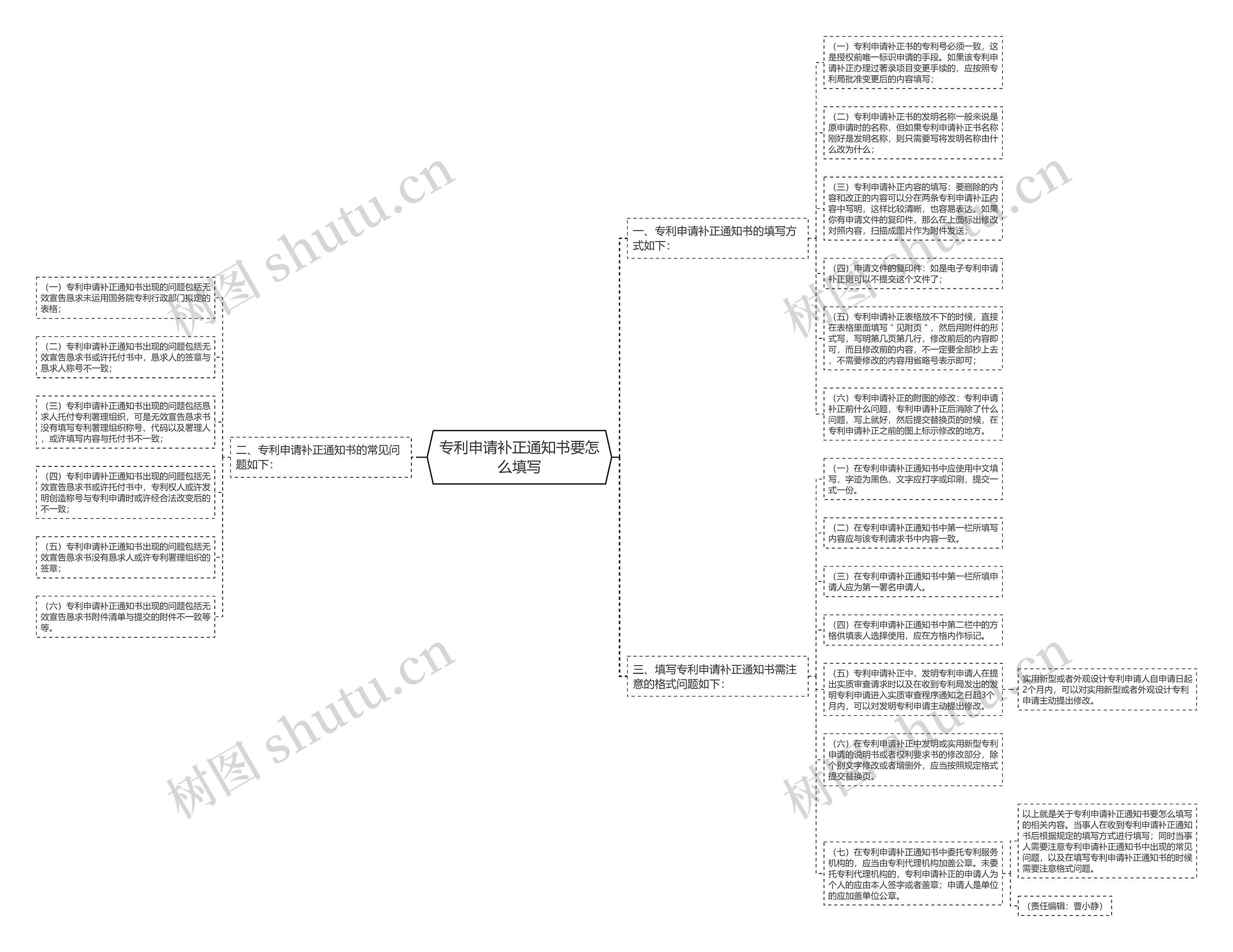 专利申请补正通知书要怎么填写思维导图