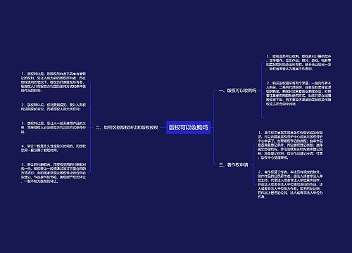 版权可以收购吗