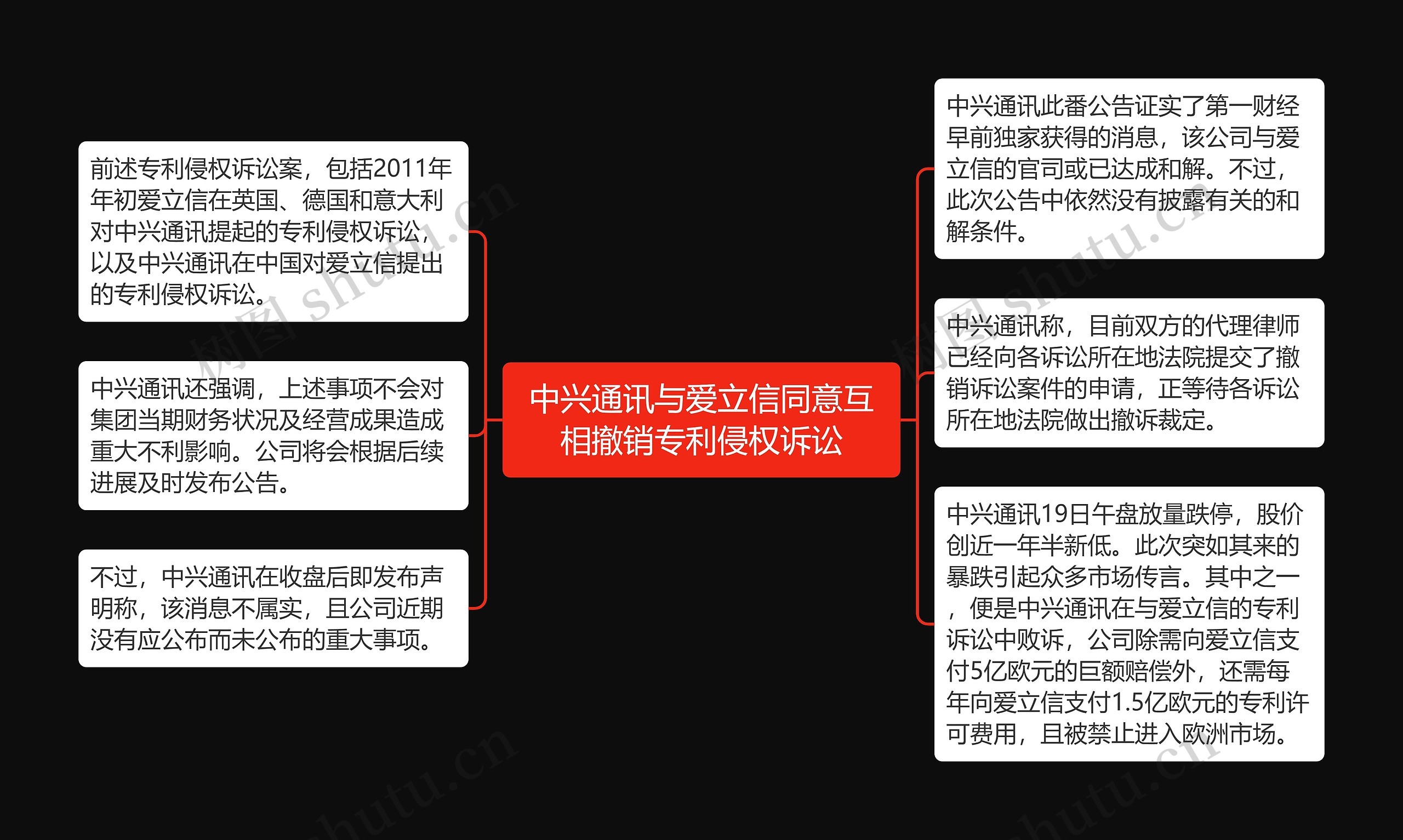 中兴通讯与爱立信同意互相撤销专利侵权诉讼