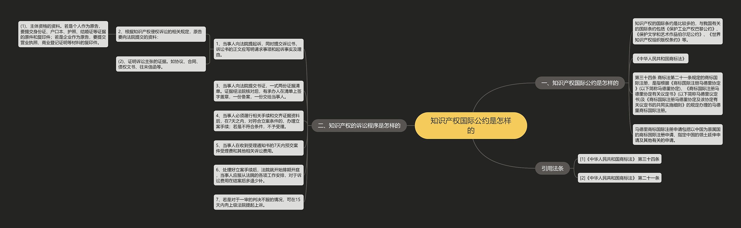 知识产权国际公约是怎样的