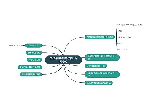 2022年专利申请权转让合同格式