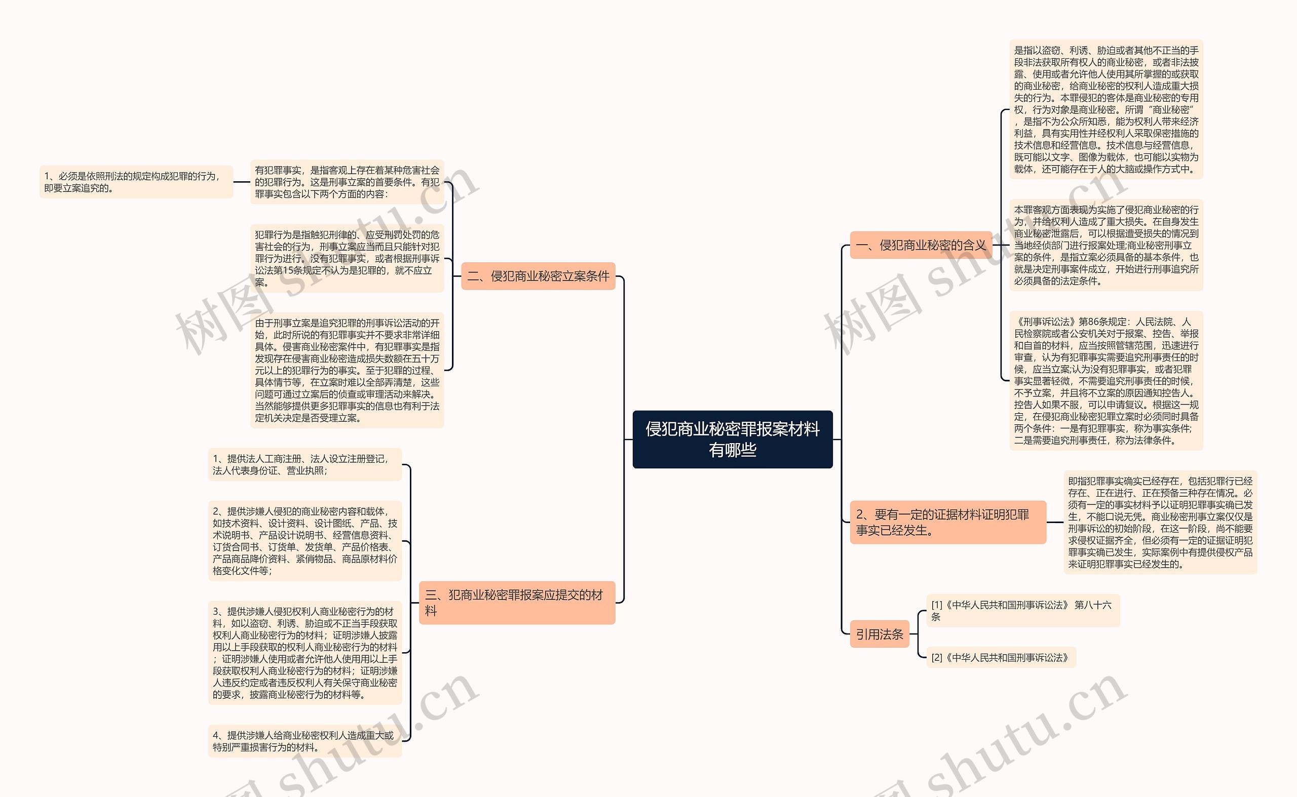 侵犯商业秘密罪报案材料有哪些